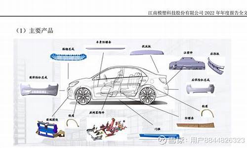 小米汽车借壳模塑科技_小米汽车股份