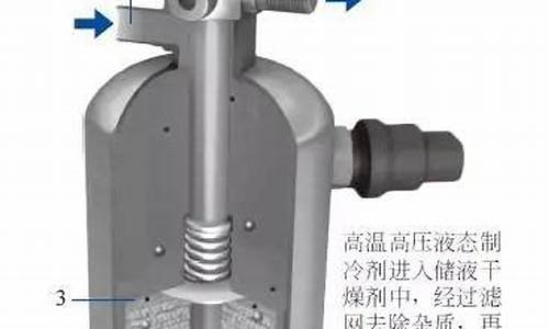 汽车干燥器结构_汽车干燥器的结构组成