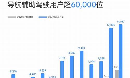 理想汽车销量排行榜,理想汽车销量排行榜最新