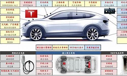 特斯拉各部件供应商,特斯拉各部件供应商排名