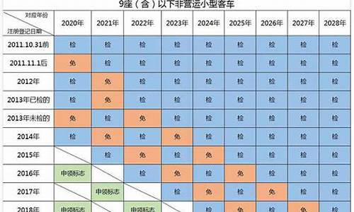 六年车辆年检新规_六年汽车年检新规定怎么办