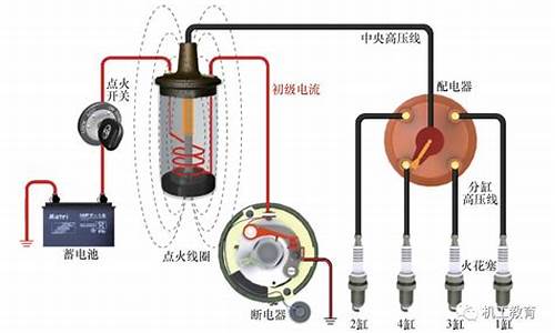 汽车点火系统有哪些,汽车点火系统有哪些部件组成