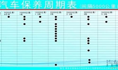 汽车保养周期是按时间还是公里数,汽车保养周期按时间还是公里数