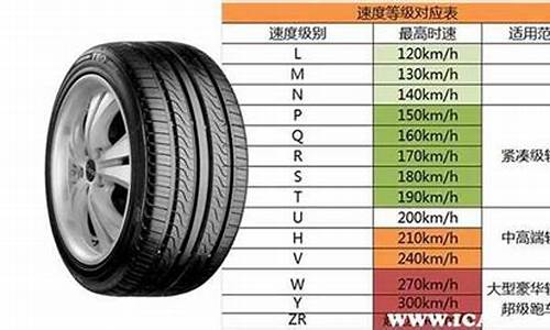 怎样看汽车轮胎规格_怎样看汽车轮胎型号