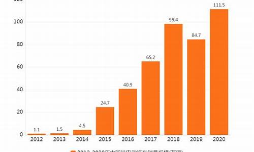 2020-2025 年新能源汽车产业链市场调研及投资前景报告_新能源汽车产业今年主流投资热点