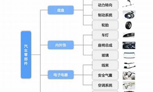 汽车配套产业链分析,汽车配套产业链