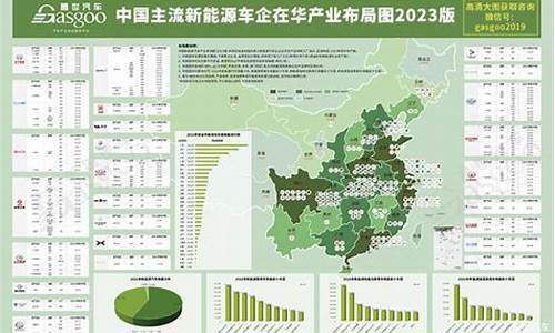 全国25个新能源汽车试点城市,全国25个新能源汽车试点城市