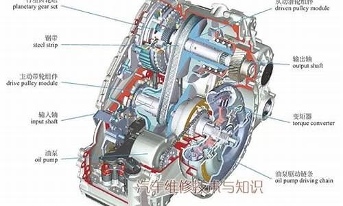 无级变速汽车驾驶技巧_无级变速怎么开才不伤车