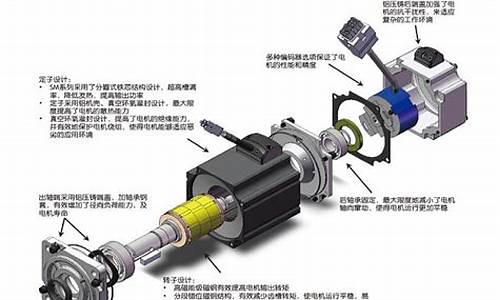 生产新能源车电机的上市公司_电机个股600xxx新能源汽车环保节能优势成本优势