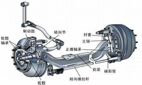 汽车的前桥是什么样子?,汽车前桥国内外现状及发展趋势