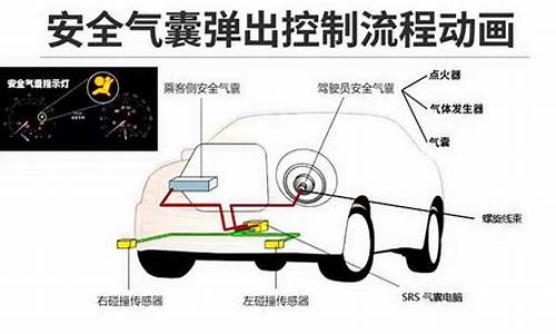 汽车安全气囊中主要使用的气体是o,汽车安全气囊中主要使用的气体是o氮气氧气