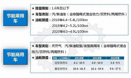 节能汽车免车船税吗_节能汽车减半征收车船税