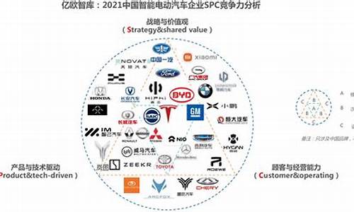 国内做得最好电动汽车企业_国内电动汽车企业