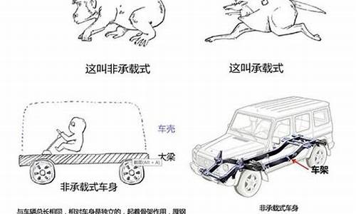 汽车知识科普让你更懂汽车_汽车知识科普让你更懂汽车的知识