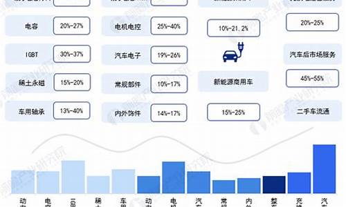 新能源汽车的报价,新能源汽车的报价表