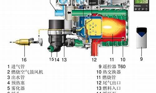 汽车预热器的工作原理及使用方法图片_汽车预热器的工作原理及使用方法