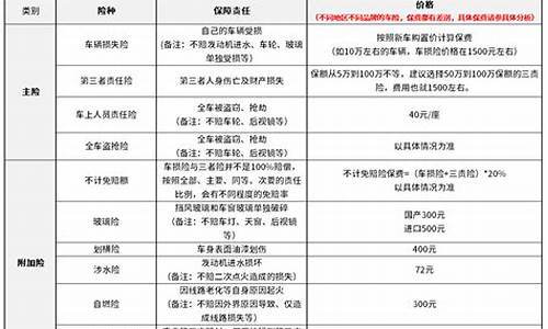 小型汽车的保险多少钱啊_小型汽车的保险多少钱