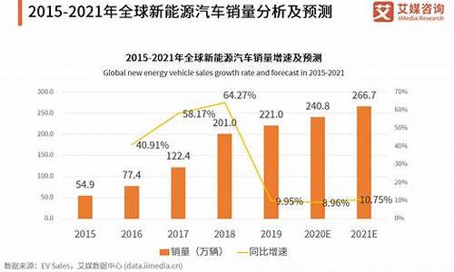 新能源汽车分析论文,新能源汽车分析