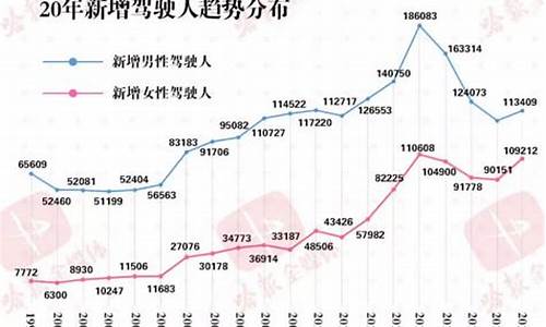 哈尔滨汽车保有量2023最新消息_哈尔滨汽车保有量突破200万