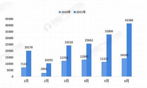 比亚迪新能源汽车销量2021_比亚迪新能源汽车销量2020