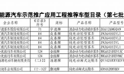 第八批节能汽车车型,纳入节能车指标车型汇总表