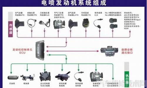 电喷车点火系统工作原理_电喷汽车点火系统维修