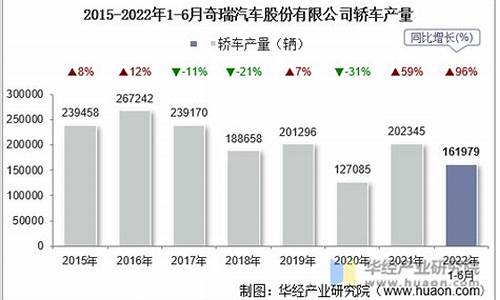 奇瑞汽车销售额2023,奇瑞汽车销售数据