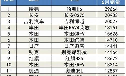 6月汽车销量榜排行,6月汽车销量suv