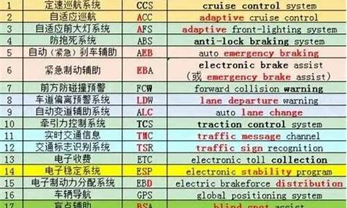 防撞系统简称,汽车防撞系统英文缩写