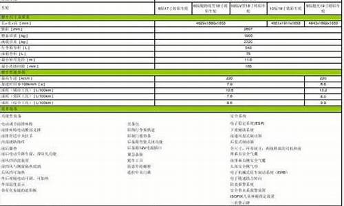 奥迪Q5L装备价格表_奥迪q5l配置选装价格表