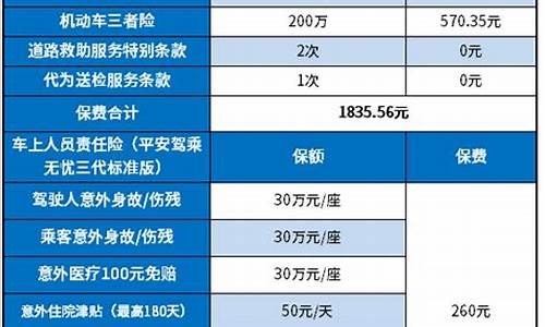 汽车保险怎么买划算实用-汽车保险怎么买划算实用点