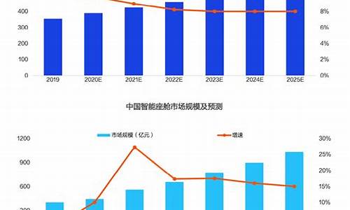 汽车电子商务现状与发展趋势-汽车电子商务发展现状及未来