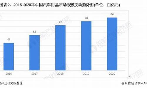 汽车用品市场分析报告-汽车用品消费趋势