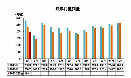 小米汽车量产-中汽协小米汽车销量预测