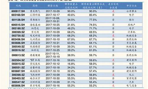 比亚迪股票行情查询-比亚迪股票行情查询