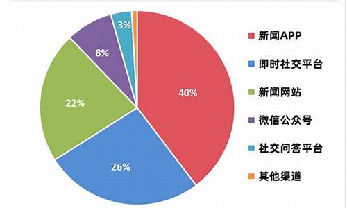 小米汽车市场分析数据-小米汽车产品整体概念分析