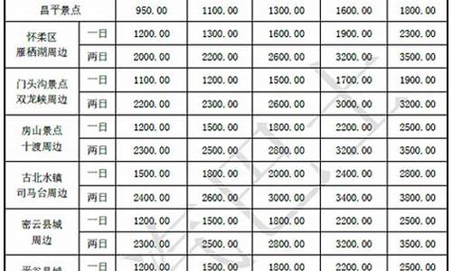 镇江汽车租赁价格表-镇江租车公司电话号码