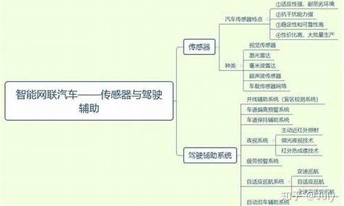 汽车驾驶技术第三版习题册答案-《汽车驾驶技巧与应用》