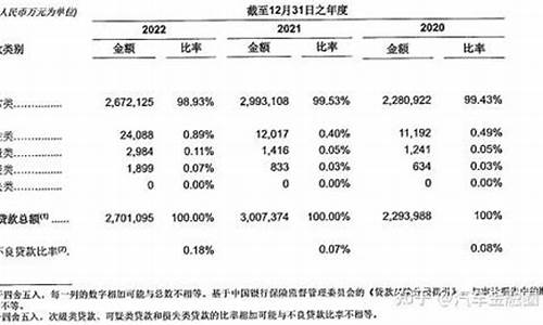 福特金融服务-福特汽车金融知识科普