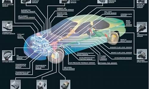 传感器有哪些-汽车传感器的主要功能是什么