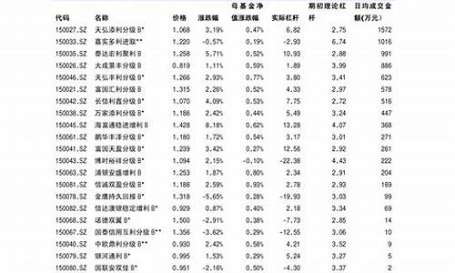 新能源汽车股票龙头一览-新能源汽车股票龙头股有哪些2021