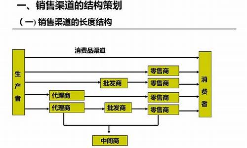 汽车销售渠道的作用-汽车销售渠道管理