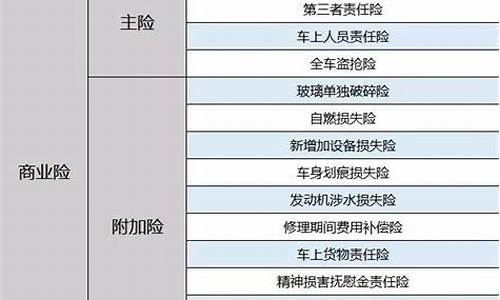 汽车保险的种类包括-汽车保险的种类包括什么