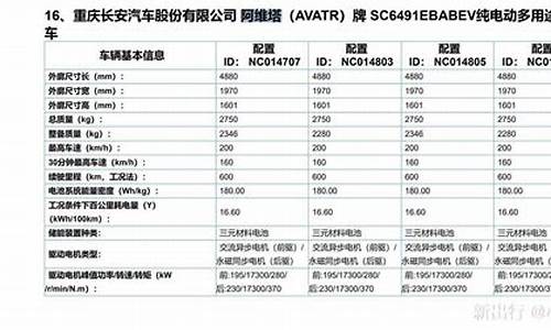 阿维塔科技e11发布会-阿维塔11配置表