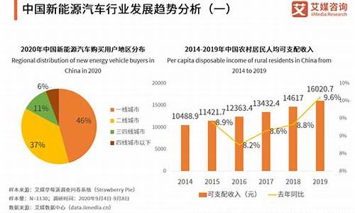 汽车it行业现状及发展趋势-汽车it行业包括哪些