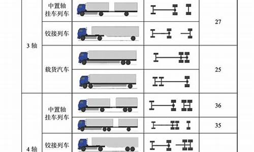 载重汽车吨数-载重汽车型号规格