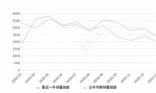 马自达汽车销量-马自达汽车销量2023年