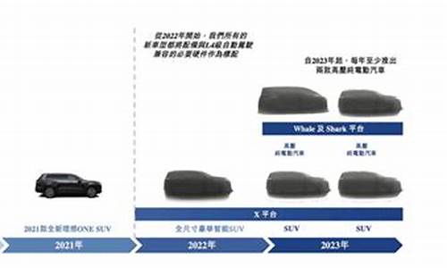 理想汽车 产品规划-理想汽车产品线规划