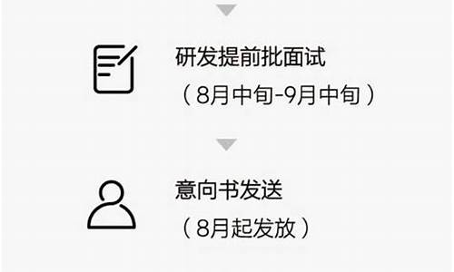 理想汽车公司面试流程详细步骤-理想汽车面试注意哪些问题