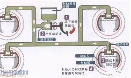 汽车制动器故障灯亮起-汽车制动器故障什么意思